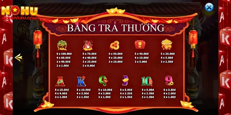 Nắm vững quy tắc chơi cùng bảng điểm thưởng